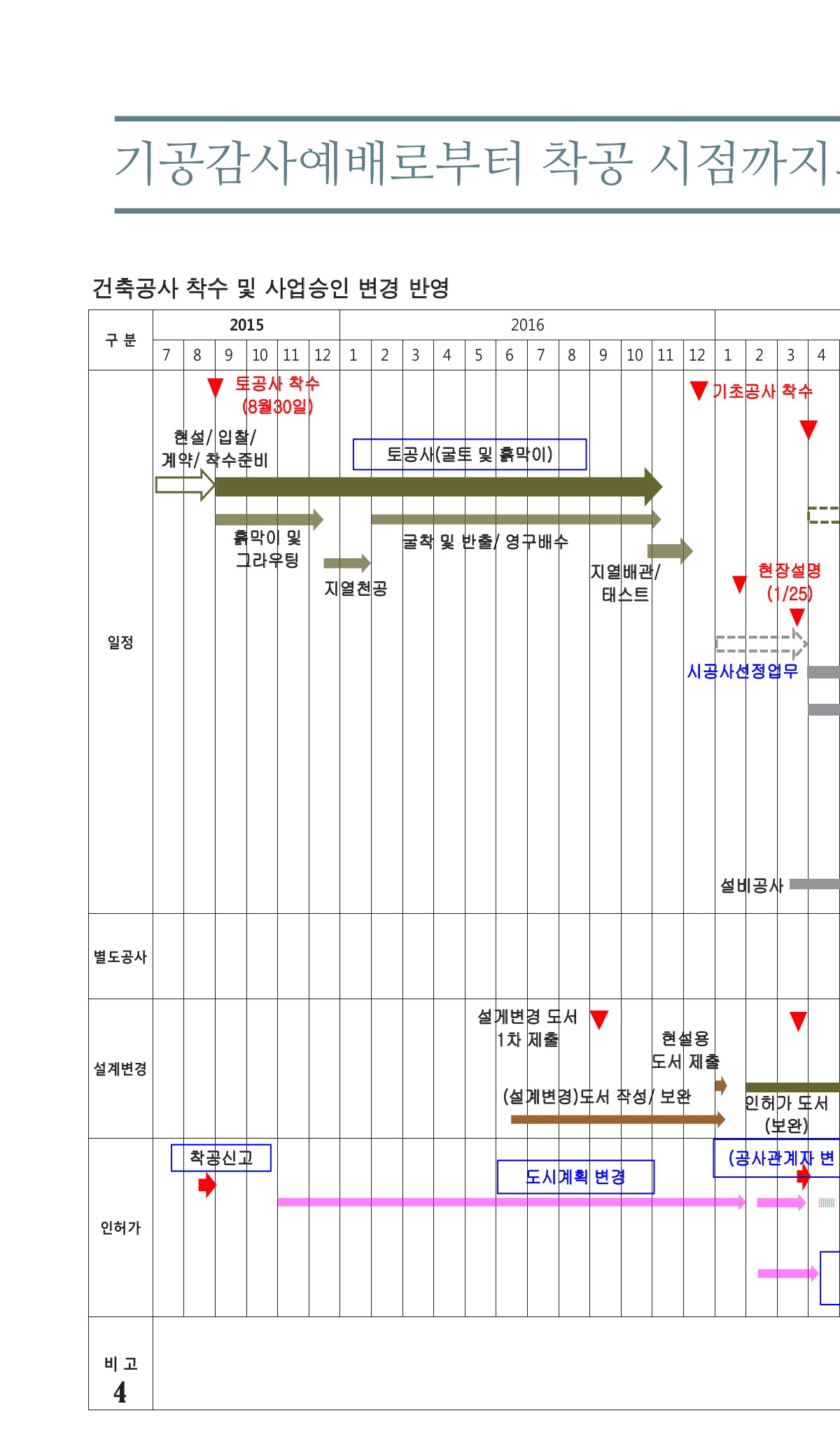 페이지