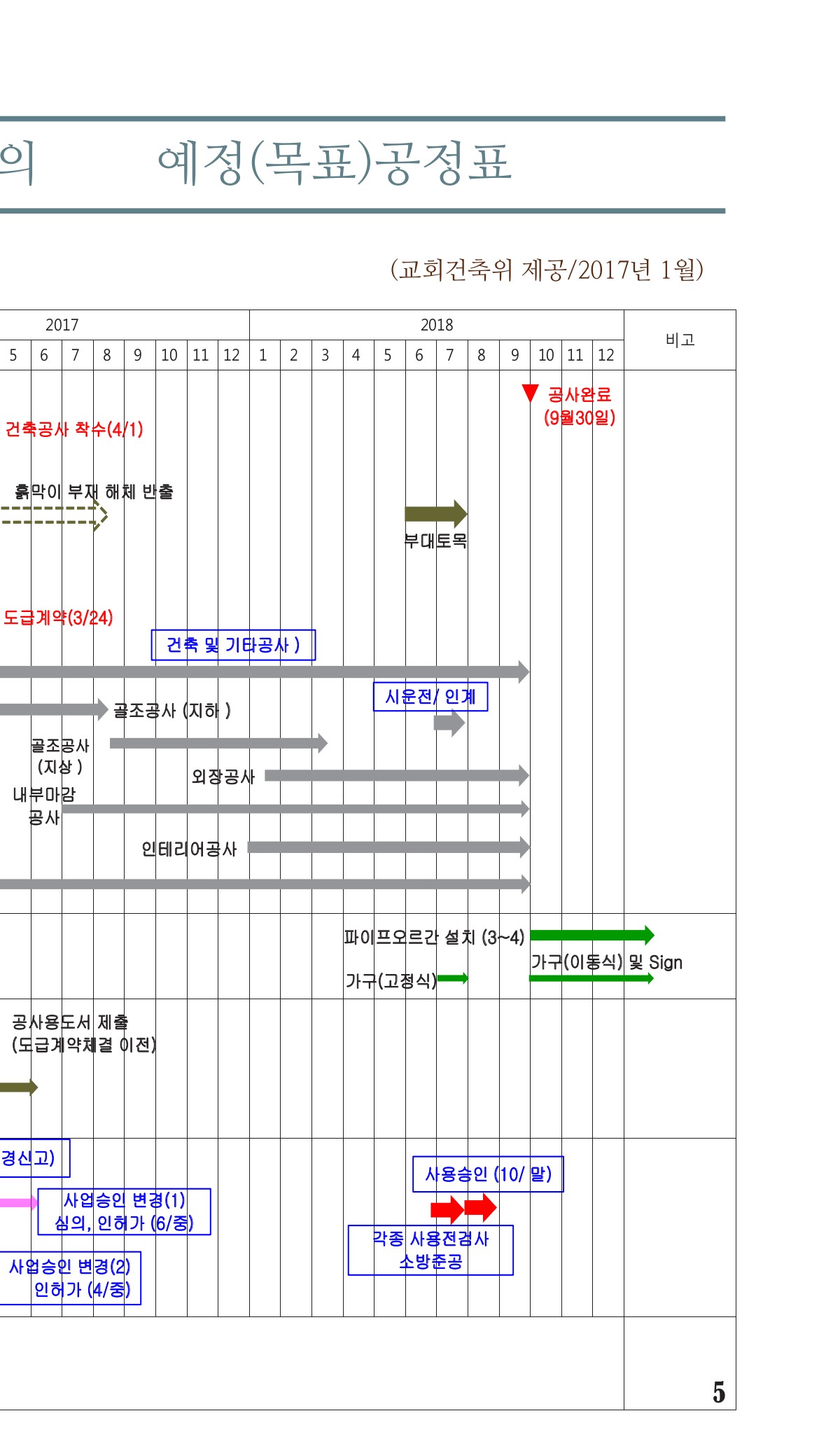 페이지